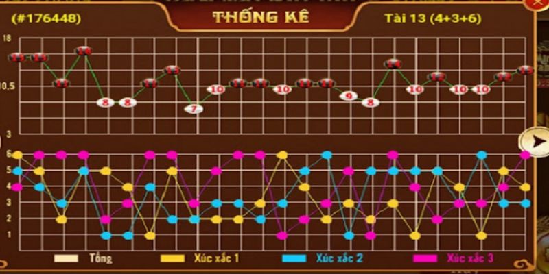 Cầu bệt tài xỉu sai lầm cần tránh