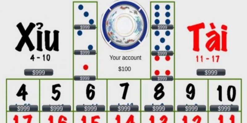 Lưu ý lắc tài xỉu là gì